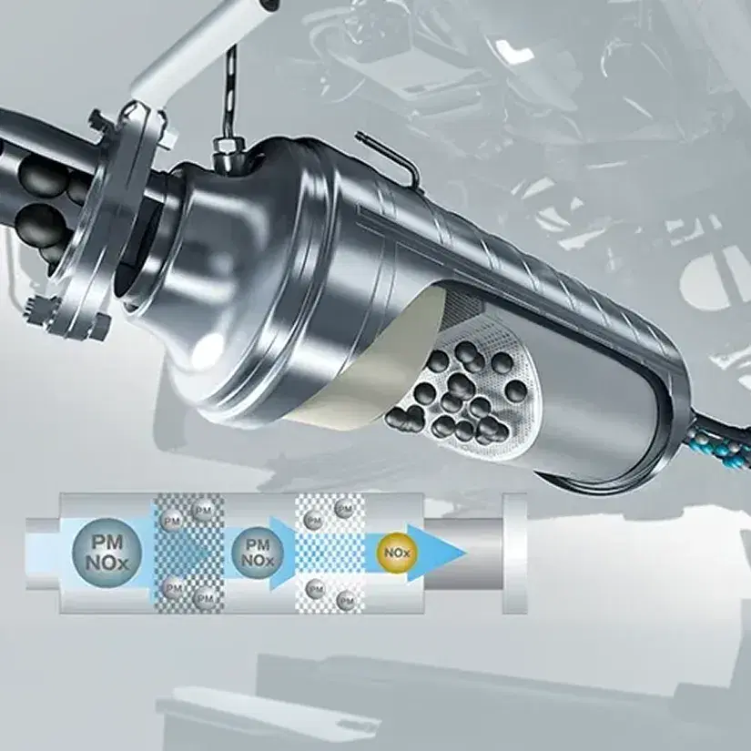 DPF‑Driven Euro V Emission Performance Standards